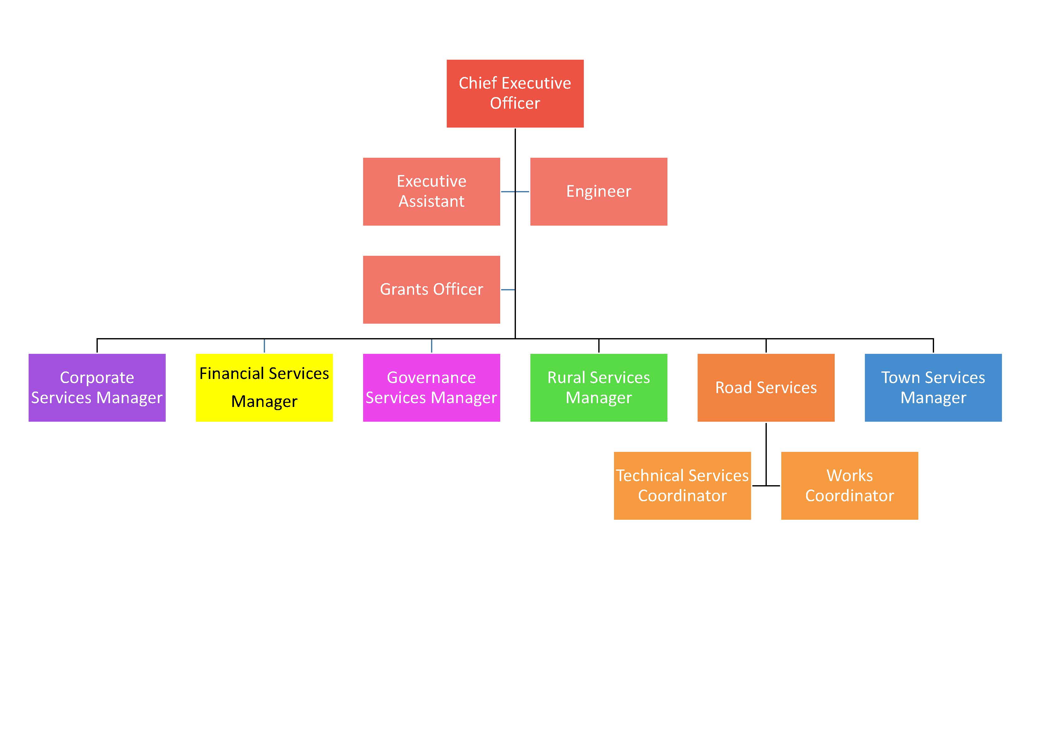 executive-hierarchy-chart